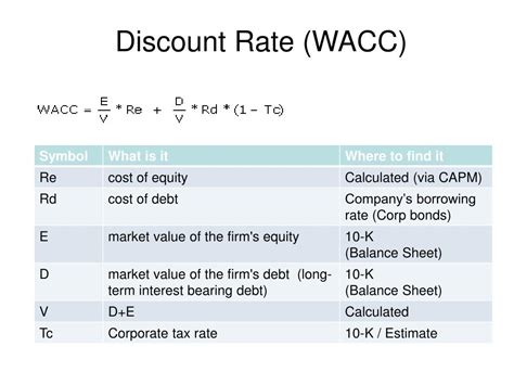 are discount rate and wacc the same